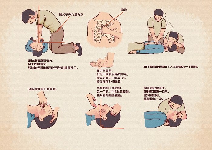 1649905306782811.jpg 摄图网_401866740_banner_心肺复苏步骤图(企业商用).jpg