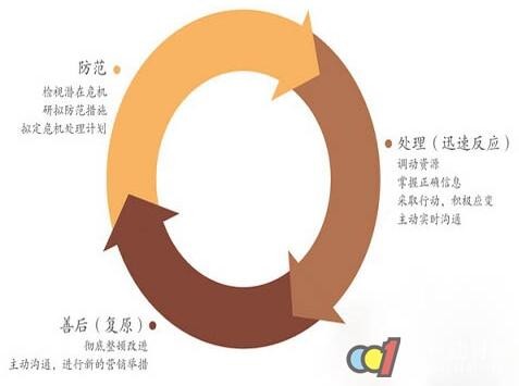 珠海有哪些公关处理案例,如何选择正确的处理方式？