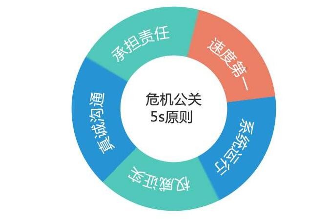 朝阳公安局危机处理案例分析