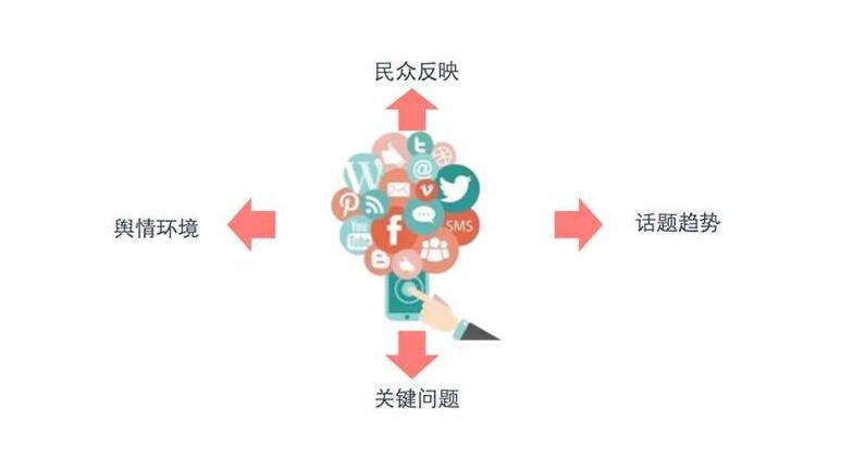 [网络公关]今日头条遇到的社会危机分析