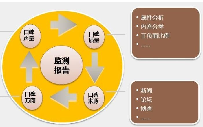 厦门不良信息处理公司教你应对企业危机?