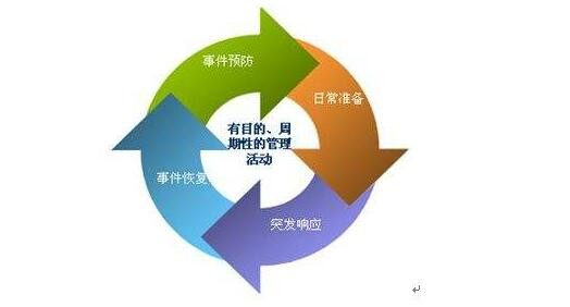 北京舆情监控公司有哪些处理企业危机的策略? 北京舆情监控公司有哪些处理企业危机的策略?