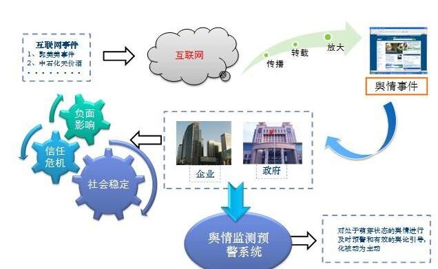 宜昌有哪些网络公关公司,如何选择好的公关公司？